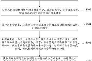 逆止組合閥冷態(tài)逆止性能檢測(cè)方法及其檢測(cè)裝置