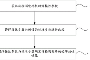 焊接性檢測(cè)方法、檢測(cè)裝置及存儲(chǔ)介質(zhì)