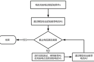 一種基于充放電的兩階段電池性能預(yù)測(cè)方法