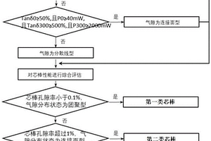 一種復(fù)合絕緣子芯棒的孔隙結(jié)構(gòu)分類方法