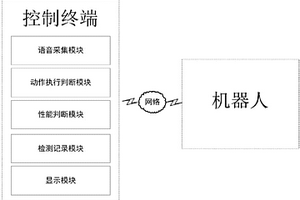 一種兼容多款不同機(jī)器人硬件的操作系統(tǒng)