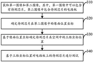 基于圖像識別的芯片測試方法、裝置及電子設備