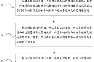 車輛ADAS系統(tǒng)橫向控制功能的檢測方法、設(shè)備及存儲(chǔ)介質(zhì)