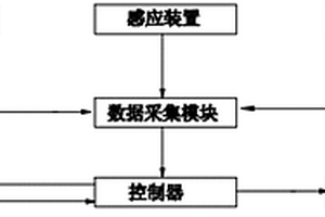 各向異性膜電致變形性能評價裝置及評價方法