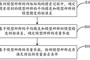 模型種群的性能檢測(cè)方法、裝置及可讀存儲(chǔ)介質(zhì)與設(shè)備