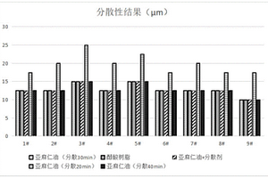 鈦白粉在油性涂料中的分散性檢測(cè)方法