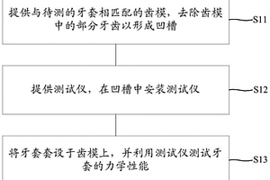 牙套力學(xué)性能的檢測方法及其檢測裝置