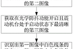 檢測(cè)光學(xué)防抖攝像頭的防抖性能方法、系統(tǒng)及存儲(chǔ)介質(zhì)