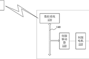 機(jī)床性能檢測(cè)系統(tǒng)、方法及數(shù)控機(jī)床