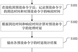 一種存儲(chǔ)系統(tǒng)性能的檢測(cè)方法、檢測(cè)裝置及檢測(cè)設(shè)備