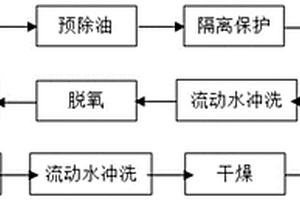 一種提高硬質(zhì)陽極化膜層硬度的方法