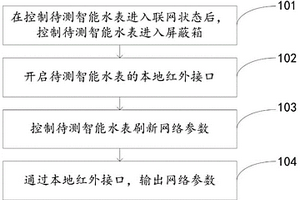 智能水表性能的流水線檢測(cè)方法、設(shè)備、系統(tǒng)和屏蔽箱