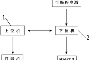 一種智能燈具檢測系統(tǒng)