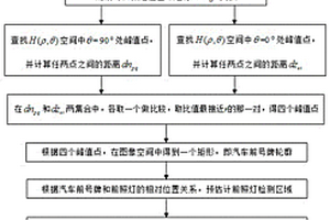 小型汽車車身傾斜度測(cè)量方法