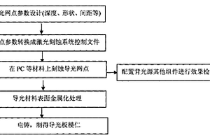 一種導光板/導光膜模仁的制造方法