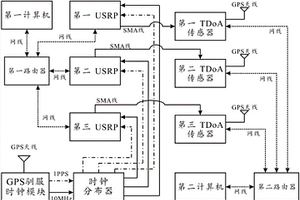 一種TDOA定位性能檢測(cè)方法及系統(tǒng)