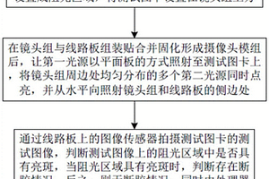 攝像頭測(cè)試組裝粘合用漏光檢測(cè)裝置及方法