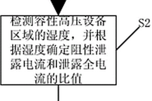 容性高壓設(shè)備絕緣性能檢測方法及系統(tǒng)