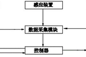 各向同性膜電致變形性能評價裝置及其評價方法