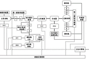 一種混合動(dòng)力拖拉機(jī)模擬試驗(yàn)臺(tái)架