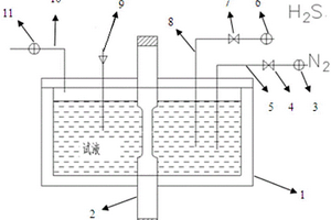 用于硫化物應(yīng)力腐蝕單軸拉伸試驗(yàn)的硫化氫濃度控制裝置