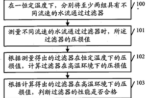 一種過濾器性能檢測方法及裝置