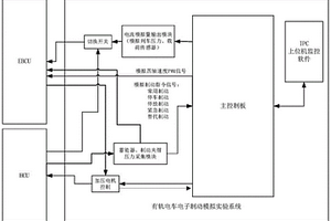 有軌電車(chē)電子制動(dòng)模擬實(shí)驗(yàn)系統(tǒng)及方法