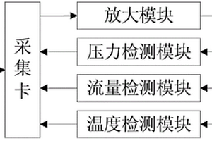 液壓控制系統(tǒng)