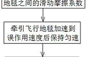 汽車氣囊誤作用檢測方法