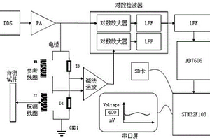 基于電渦流傳感器的架空地線檢測(cè)裝置及方法