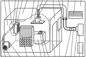 一種油煙機(jī)排煙性能試驗室和試驗方法