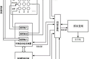 基于實時仿真系統(tǒng)的配電終端自動閉環(huán)測試平臺