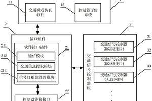 用于交叉口交通信號控制器的性能檢測裝置及其檢測方法