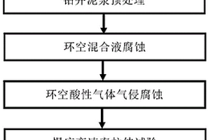 一種油套環(huán)空污染環(huán)境中管材應力腐蝕開裂敏感性評價裝置及方法