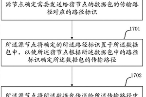 一種獲取路徑標識的方法和設備