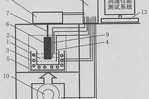 潤濕性能動(dòng)態(tài)測試方法與測試系統(tǒng)