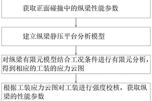 前縱梁的性能分析方法