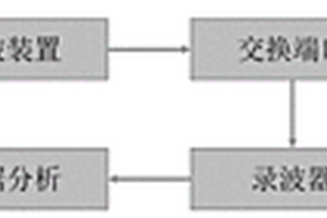 基于微波反射技術(shù)的復合絕緣子護套偏芯度檢測方法