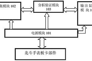 北斗手表板卡檢測裝置