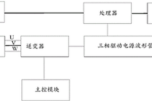 一種制冷設備的測試系統(tǒng)