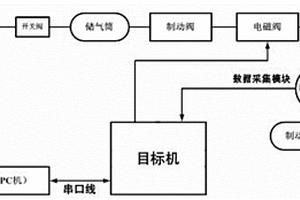 一種商用車防抱死系統(tǒng)的試驗(yàn)臺(tái)及其試驗(yàn)方法