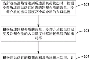 高溫熱管性能的檢測方法、裝置、電子設備及存儲介質