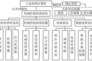 一種風(fēng)電設(shè)備緊固件視覺(jué)檢測(cè)的控制系統(tǒng)