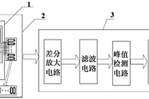 一種壓力分布檢測裝置