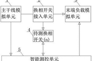 一種換相開(kāi)關(guān)智能檢測(cè)裝置及方法