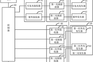 太陽光測試系統(tǒng)和方法