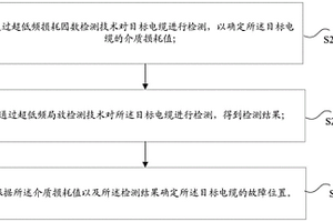 故障位置的確定方法及裝置、存儲介質、電子裝置