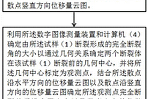 脆性材料動(dòng)態(tài)斷裂擴(kuò)展韌度測試方法