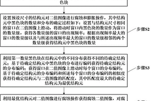 一種大功率直線電機動態(tài)性能在線監(jiān)測方法