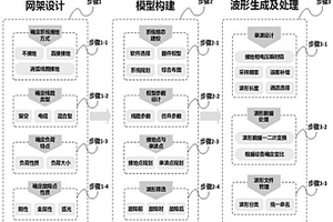 一種用于單相接地故障研判的檢測(cè)波形生成方法及系統(tǒng)